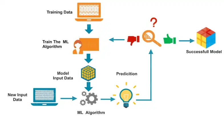 how_does_machine_learn