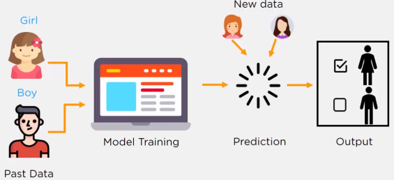 machine_learning_simply
