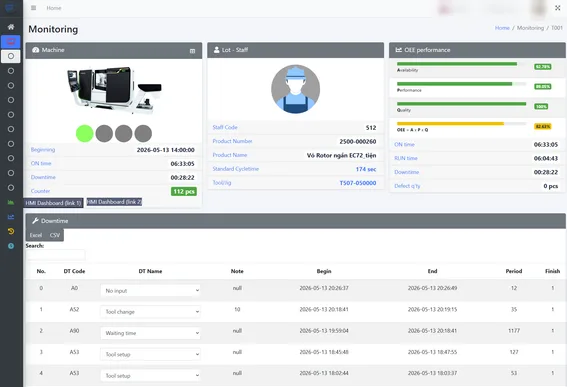 Màn hình một máy: thời gian chạy, thời gian dừng, OEE tách theo Availability – Performance – Quality, kèm bảng liệt kê từng lần dừng và lý do. Tên người dùng đã được che.