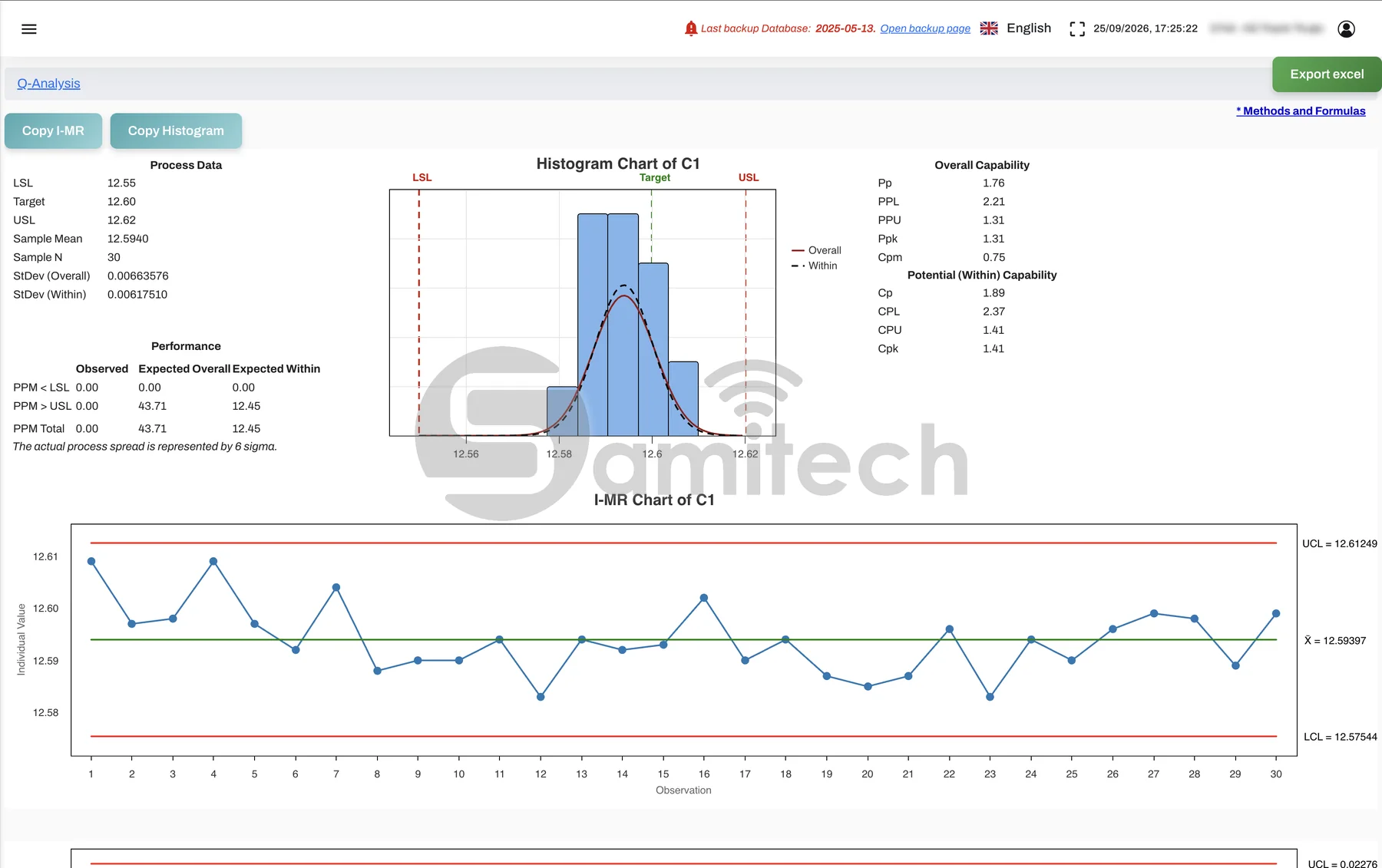 Histogram 30 số đo nằm giữa hai vạch LSL và USL, đường cong phân bố chồng lên, bên dưới là biểu đồ giá trị cá thể