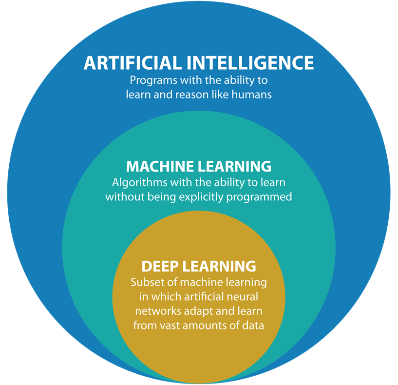 AI
