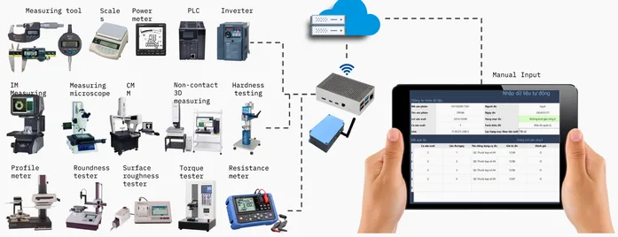 Những loại thiết bị chúng tôi đã đọc được tín hiệu tại nhà máy: panme, thước cặp, cân, đồng hồ đo điện, PLC, biến tần, kính hiển vi đo, máy đo 3D không tiếp xúc, máy đo độ cứng, máy đo biên dạng, máy đo độ tròn, máy đo độ nhám, máy đo lực xiết, máy đo điện trở — số đo đi thẳng vào phần mềm thay vì chép tay.