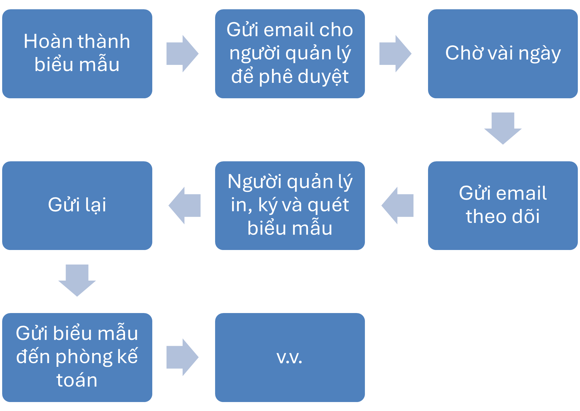 office_automation