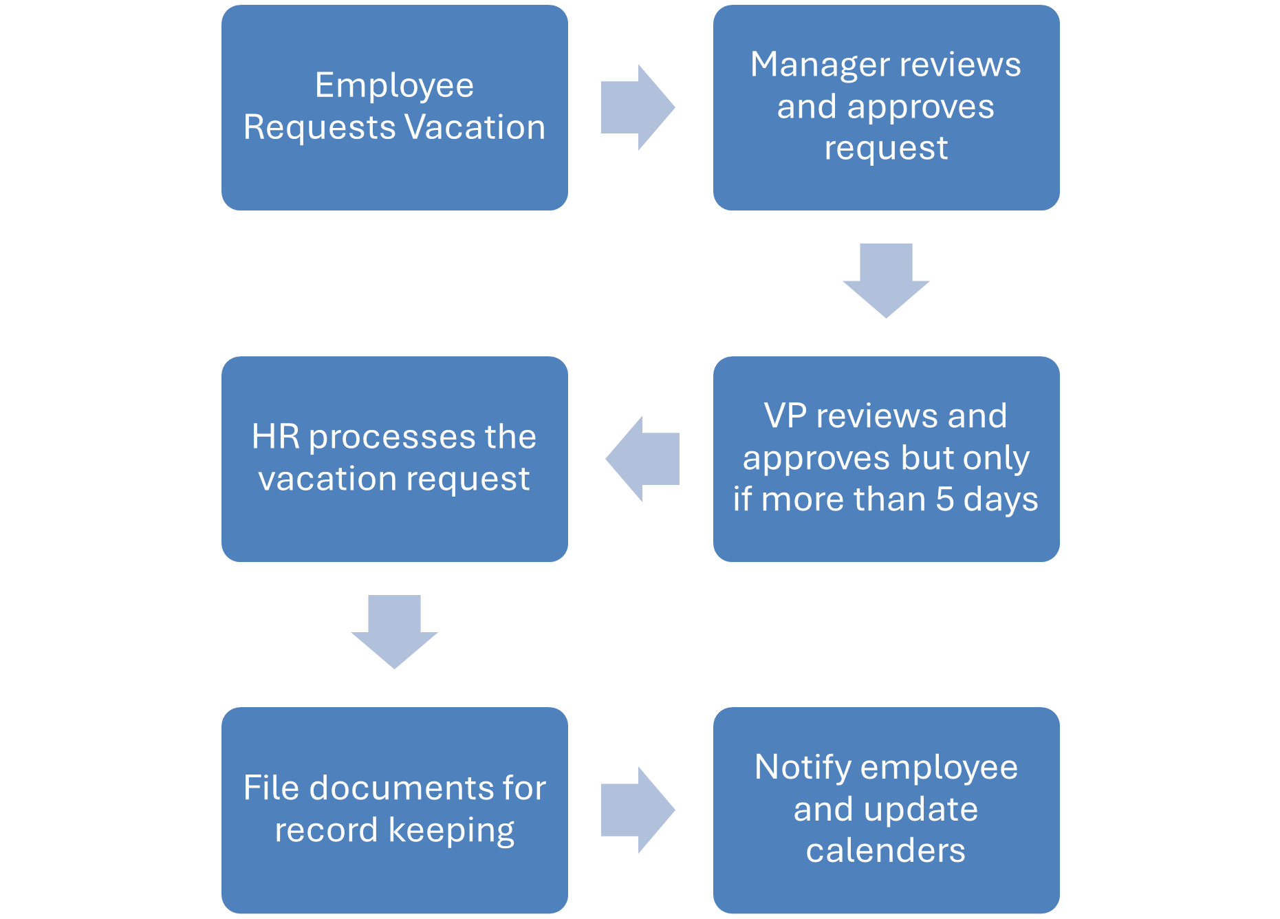 office_automation
