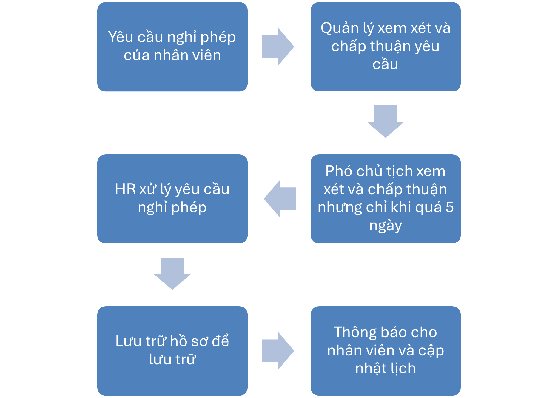 office_automation